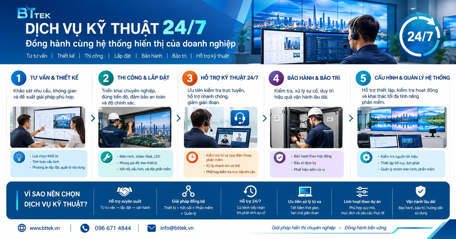 DỊCH VỤ KỸ THUẬT 24/7 – ĐỒNG HÀNH CÙNG HỆ THỐNG HIỂN THỊ CỦA DOANH NGHIỆP